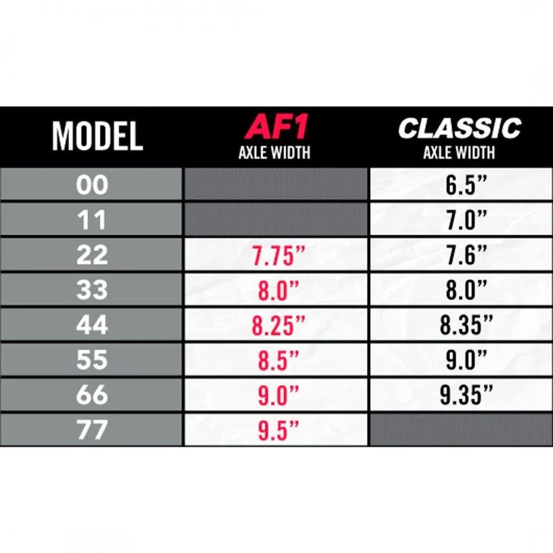 Trucks Skate Ace AF1 55 Polished 8.5" - Image 5