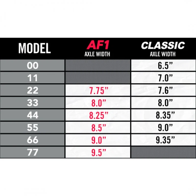 Trucks Skate Ace AF1 66 Polished 9.0" - Image 5